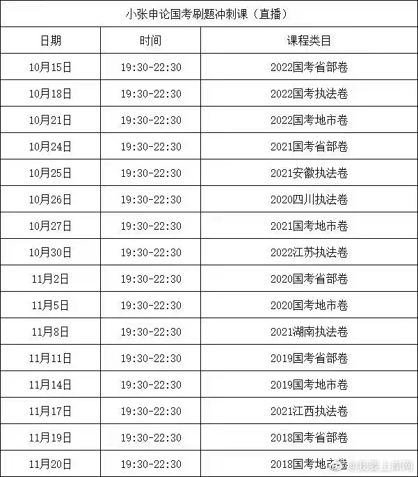 2023小张申论全程班（系统班+刷题冲刺班）