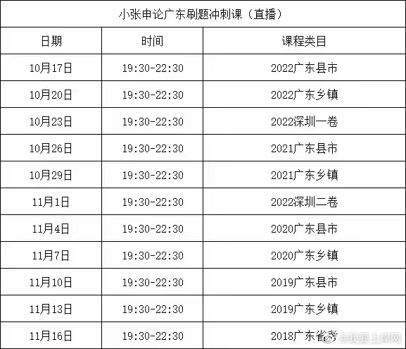 2023小张申论广东刷题冲刺班