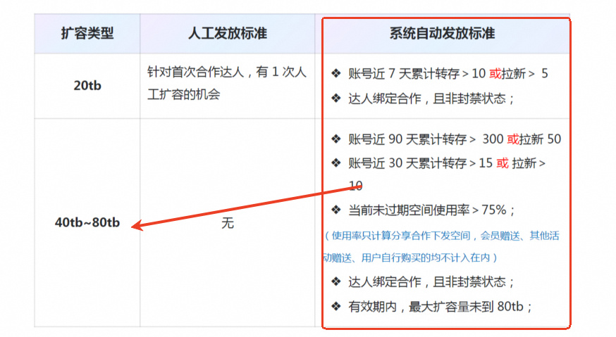 夸克网盘免费获得20T容量及超级会员的方法