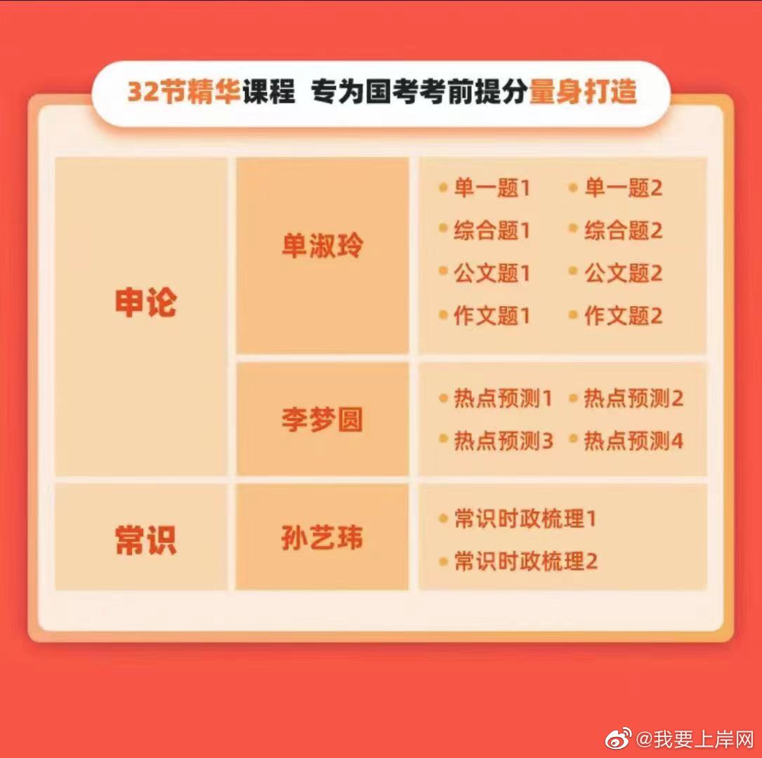 2023FB名师考前提分专项课