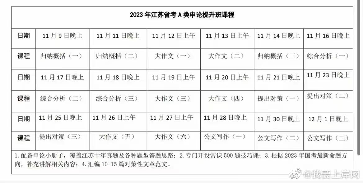 2023唐棣江苏省考申论提升班（A类/B类/C类）