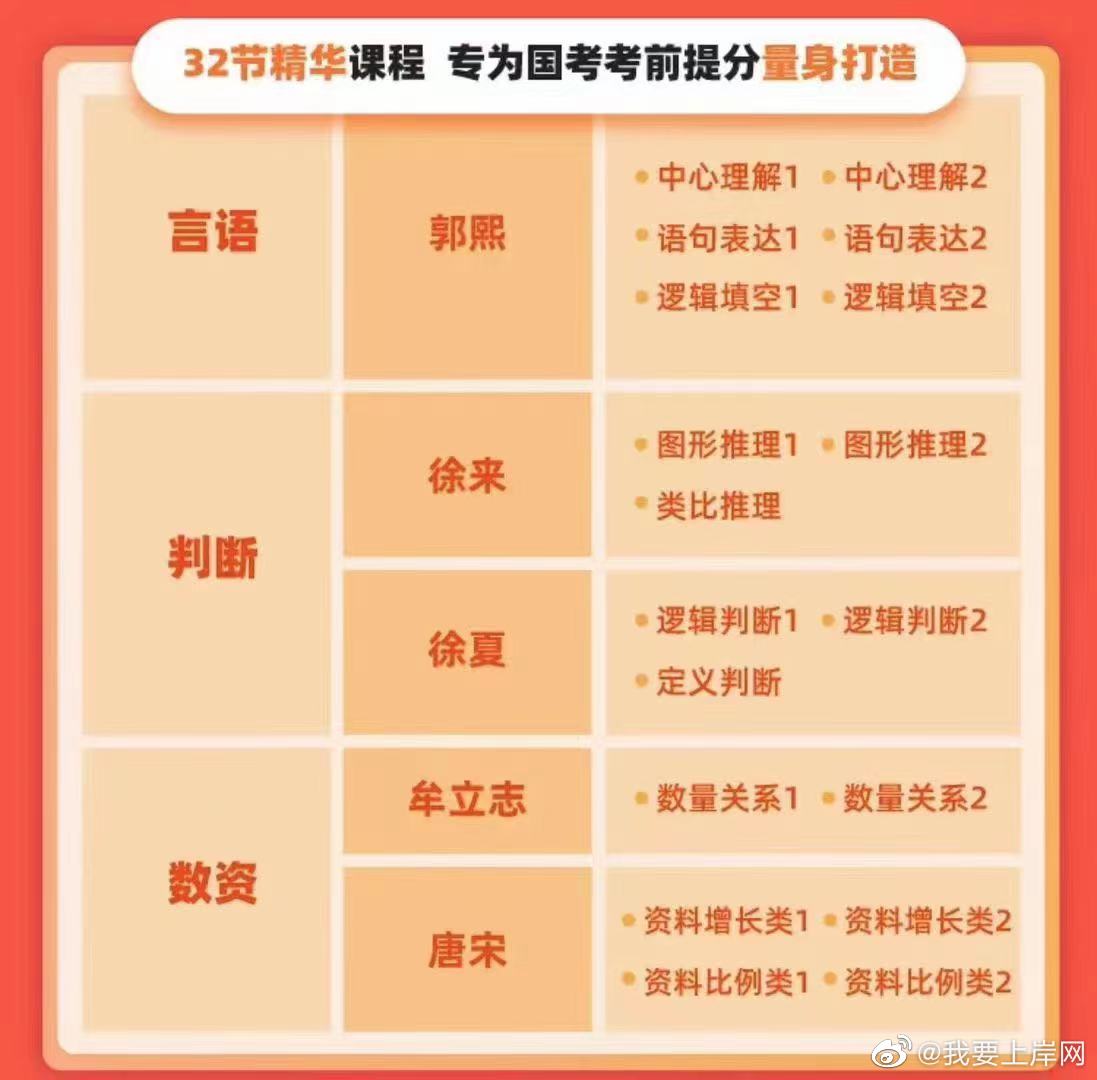 2023FB名师考前提分专项课