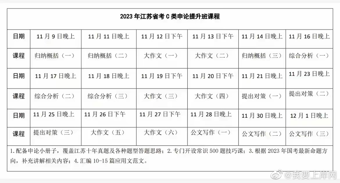 2023唐棣江苏省考申论提升班（A类/B类/C类）